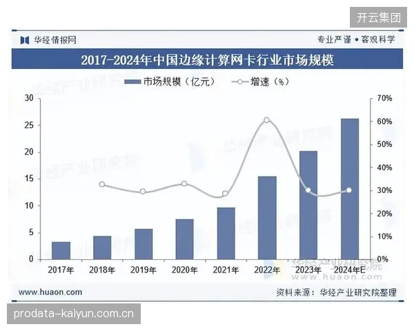 2026年后主战场：边缘计算将大规模下沉，赋予场馆更快的本地化数据决策能力