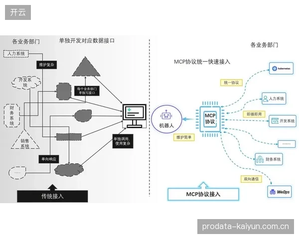 不同供应商搭建的赛事系统常年割裂，形成的数据孤岛正在侵蚀运营利润